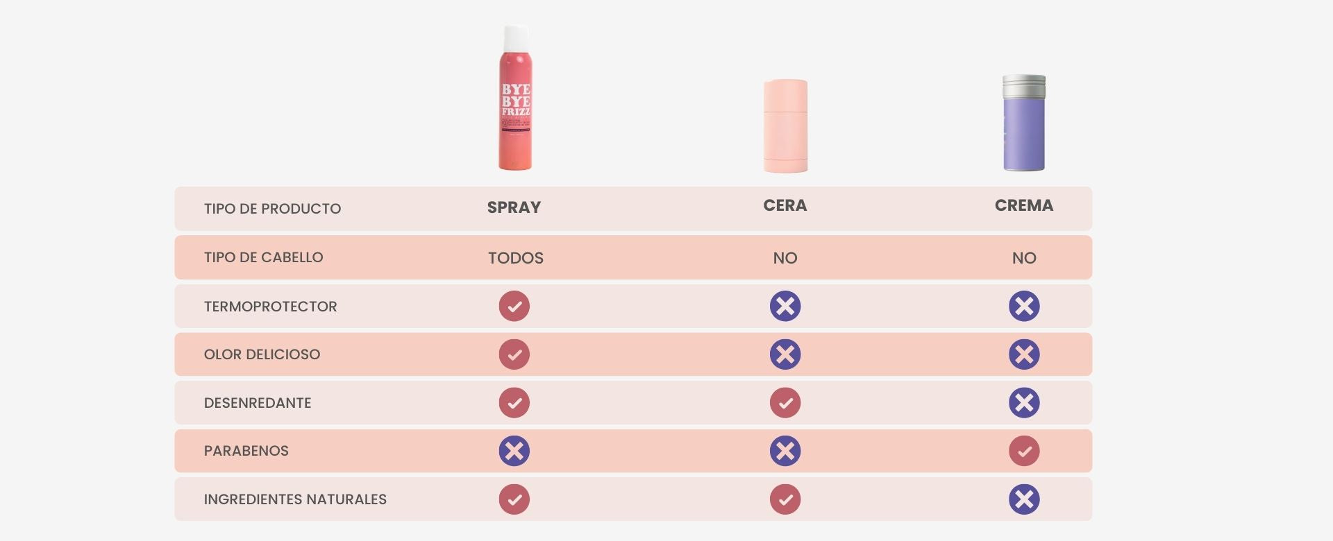 PYT | Resaltamos Tu Belleza a través De Tu Cabello