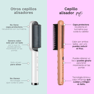 Cepillo Alisador Verde PYT | Tienda Online de Planchas, Secadores y Accesorios