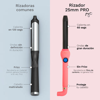 Rizador 25mm PYT | Tienda Online de Planchas, Secadores y Accesorios